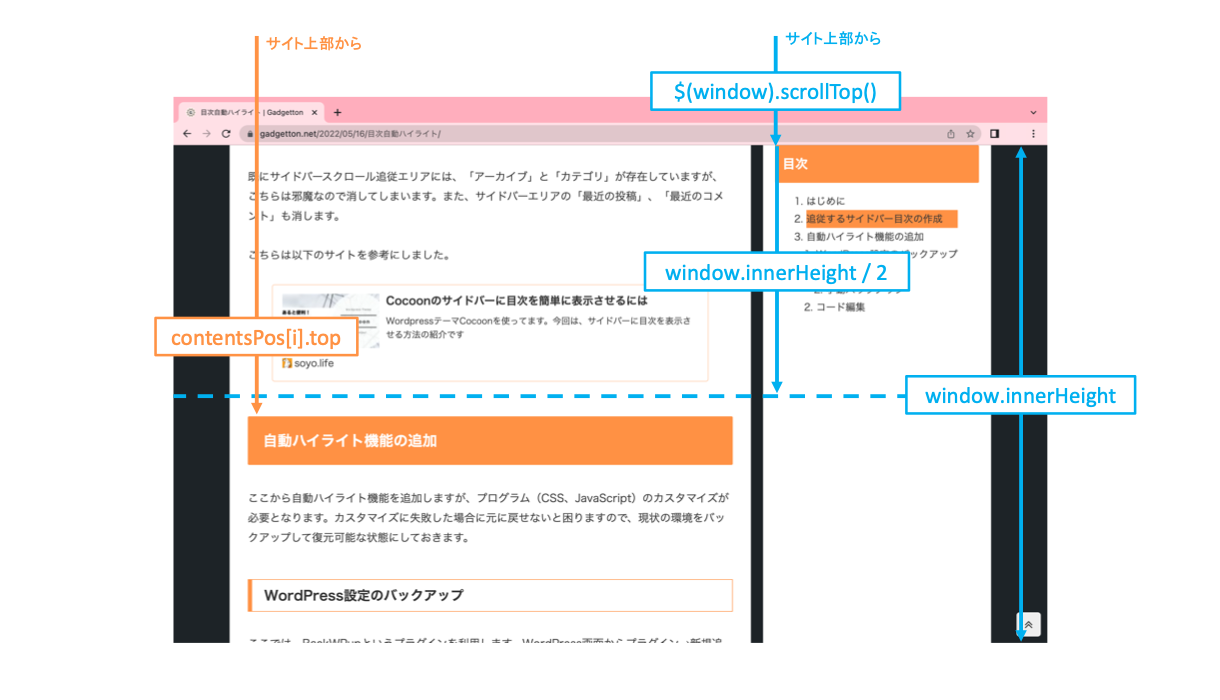 get_categories 該当 ハイライト